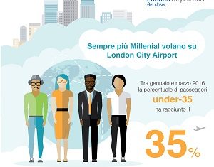 Facebook Messenger offre informazioni ai passeggeri del London City Airport