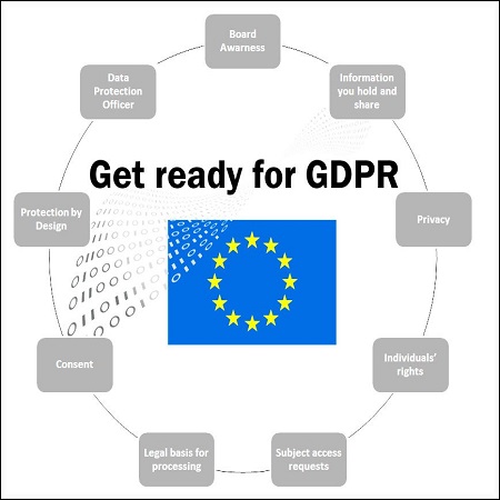 get-ready-for-gdpr