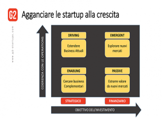Startup come laboratori e spazi per l’innovazione delle imprese G2-Startups