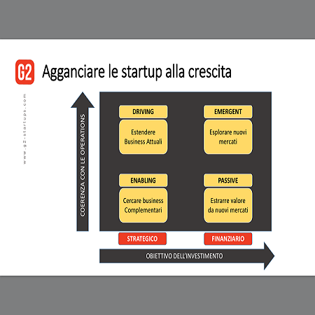 G2-Startups G2-Startups