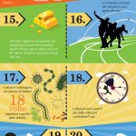 35-interessanti-curiosità-sui-telefoni-cellulari