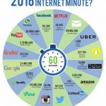Big-Data-in-un-minuto-563×640