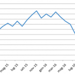 Schermata 2016-11-11 alle 14.00.28