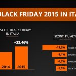 blackfriday_IT