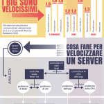 danni-dei-server-e-siti-web-lenti-con-consigli-per-ottimizzare-la-velocita-Infografica-di-Aziende-Italia