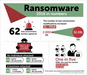 kaspersky ransomware