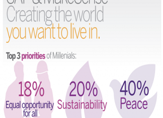 Millenial: ecco il mondo che vorrei sap