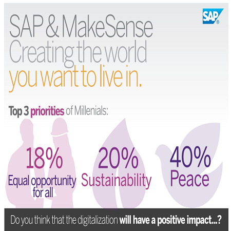 sap sap