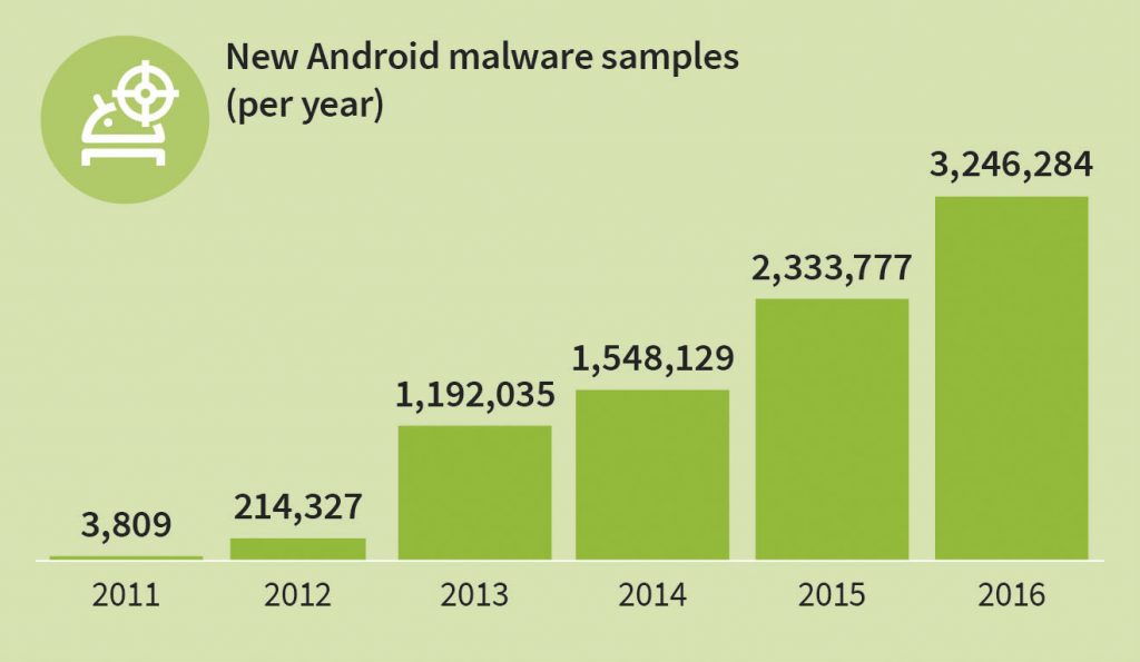 gdata-infographic-new-android-malware