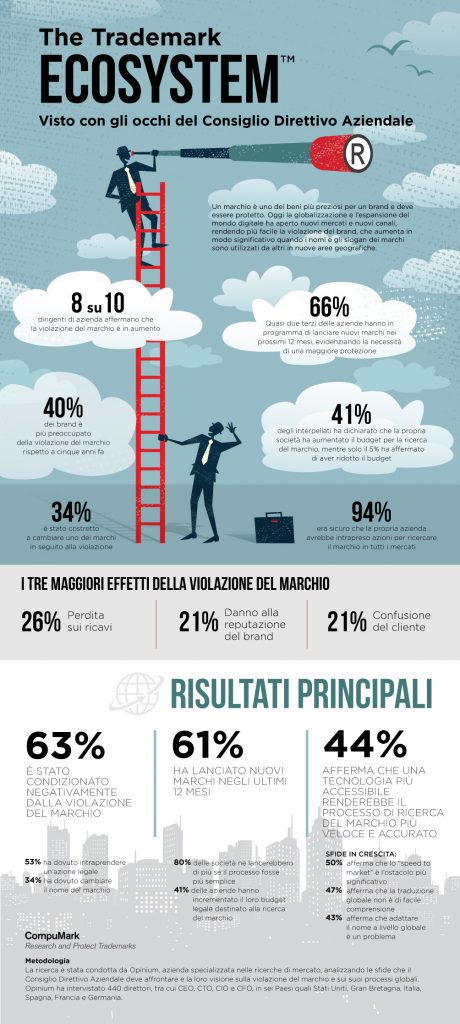 CM_TrademarkEcosystem_Infographic_ITA