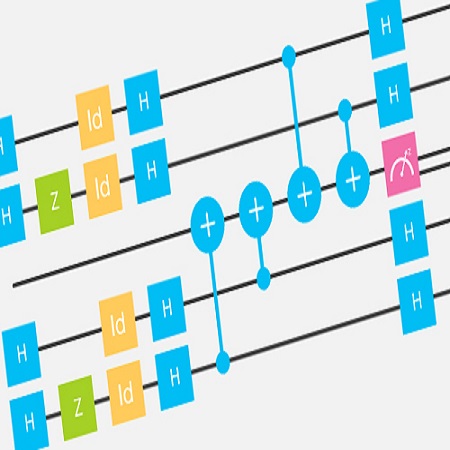 IBM Quantum Experience