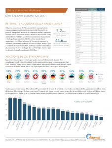 Q1 2017 SOTI Connectivity Infographic Europe_ITIT