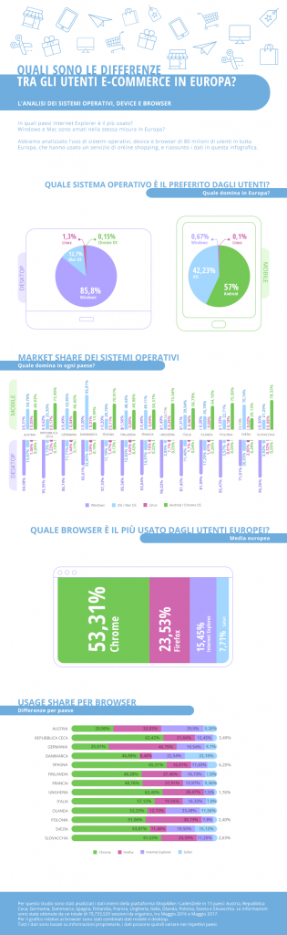 IT E-COMMERCE