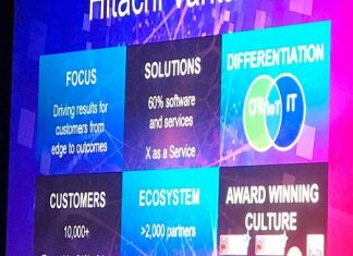 Hitachi Vantara risolve le sfide di imprese e società Hitachi-Vantara