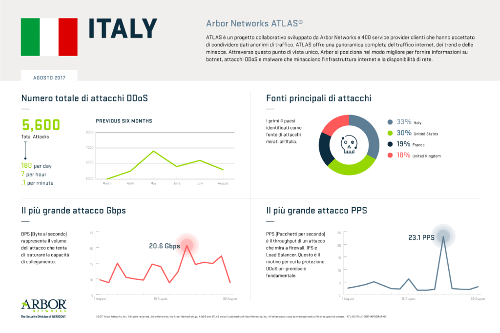 Italy-ATLAS-8.2017