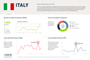 Dati ATLAS-Italy-9.2017