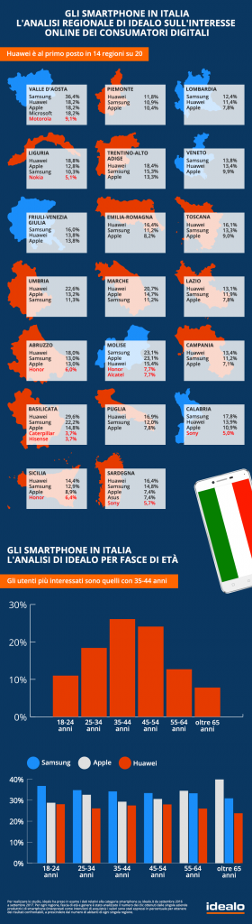 Infografica idealo_Smartphone in Italia
