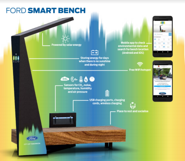 ford smart bench