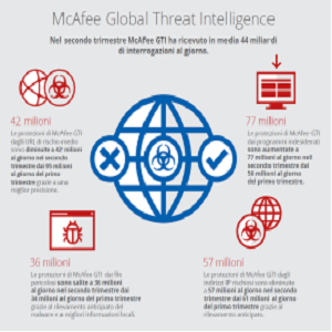 mcafee mcafee