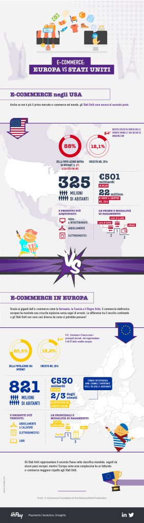 2017-11-16_infographic_ecommerce_us_vs_eu_it