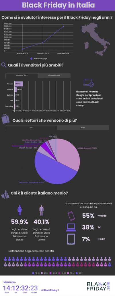 Infografica BF