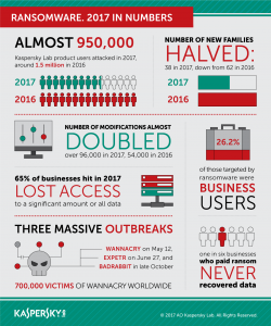 Kaspersky Lab_Ransomware-2017-in-numbers