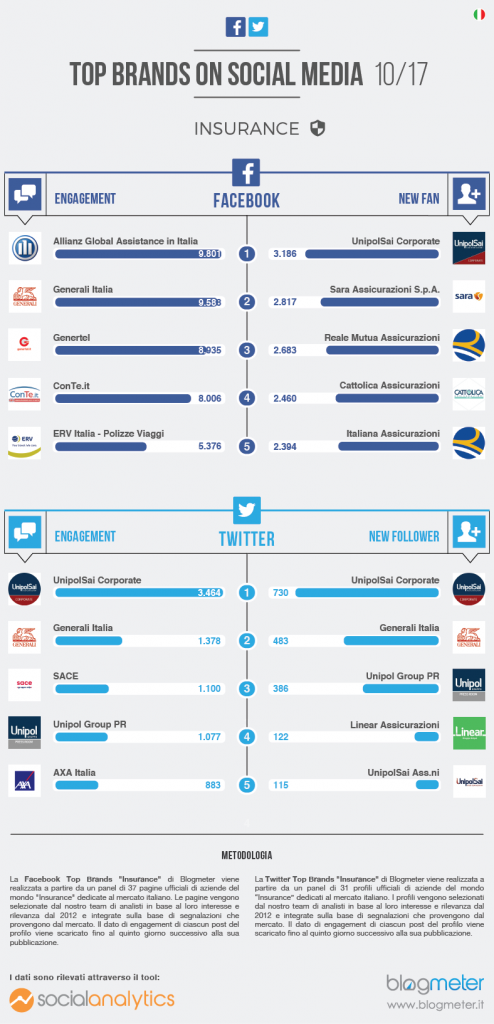 Top Brands Insurance-01