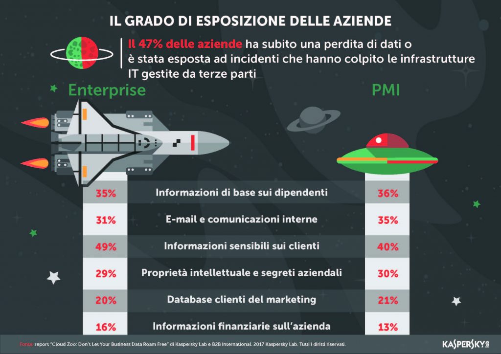 Cloud Report Infographics