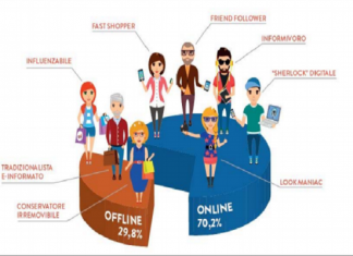 Il consumatore digitale allo specchio: un universo fluido di abitudini, profili e approcci Immagine