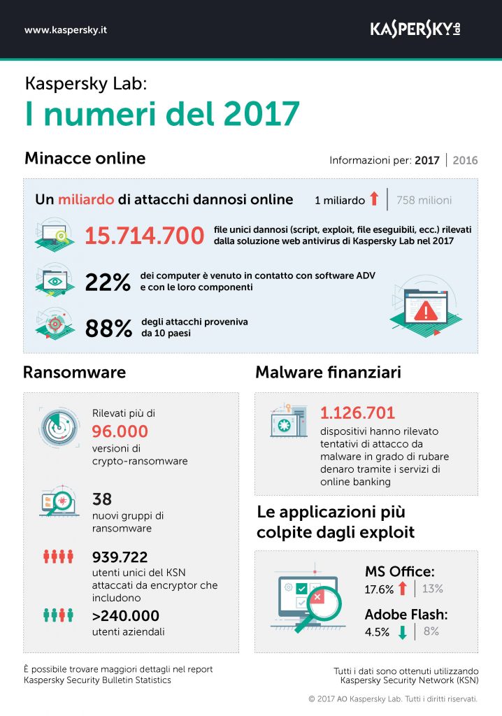 Infografica_Big_numbers_2017_ENG