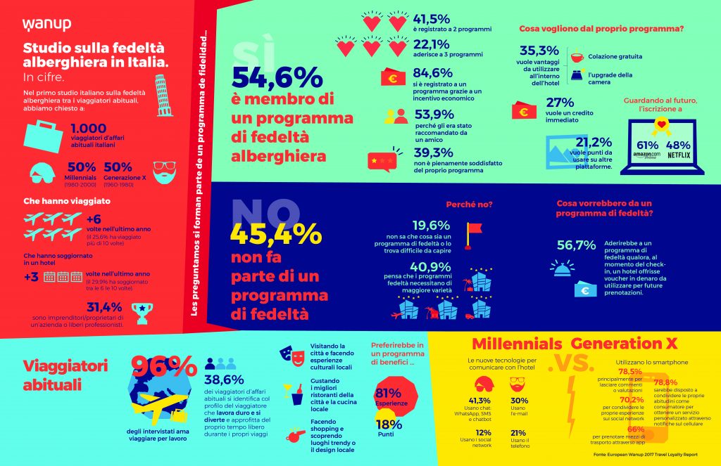 Infografica_Wanup