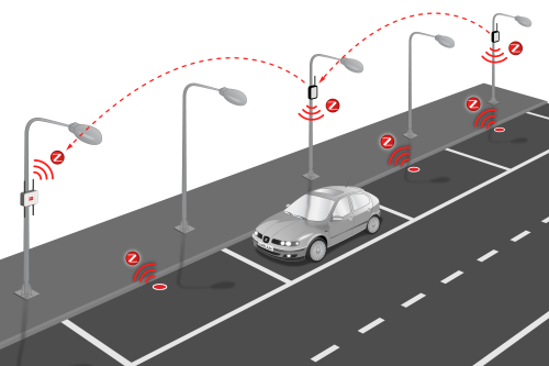 Risultato immagini per smart parking