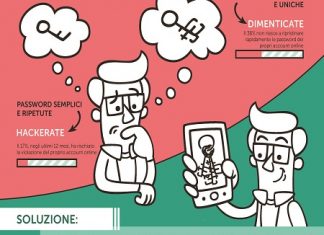 Il dilemma della password Password_Dilemma