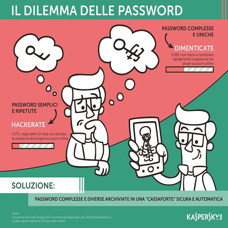 Password_Dilemma Password_Dilemma