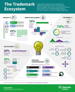 rademark-ecosystem-infographic-final_ITA