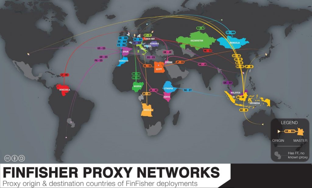 ESET_ FinFisher_proxy_networks