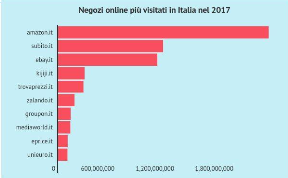 Regali Di Natale Cuponation.I Negozi Online Preferiti Dagli Italiani Bitmat