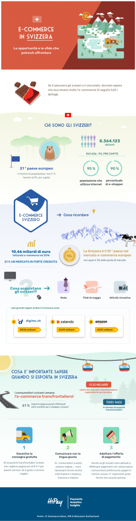infographie_ecommerce_suisse_fr