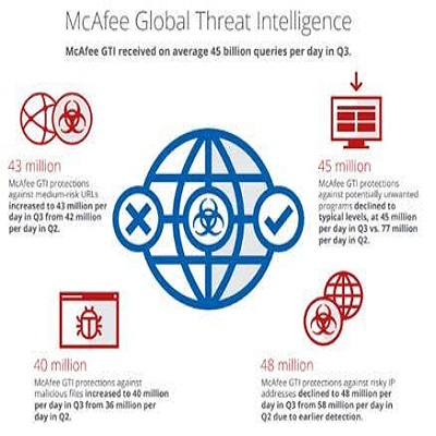 mcafee1