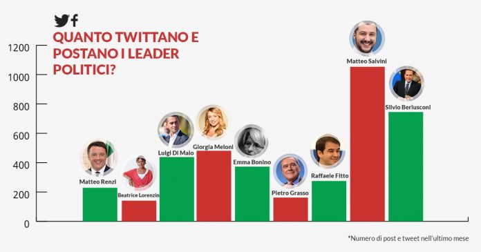 Elezioni