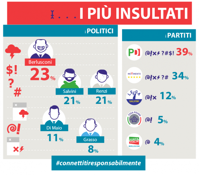 Elezioni
