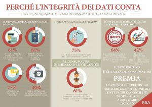 Infografica RSA_ITA