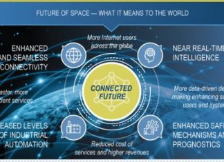 Settore Spaziale: protagoniste le tecnologia ICT