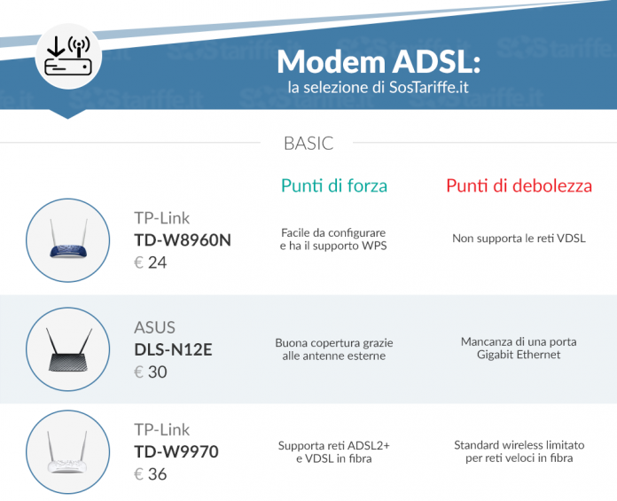 ADSL