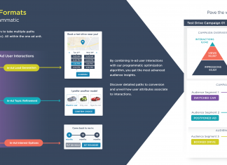 Responsive ads: come rimanere dentro il banner pubblicitario