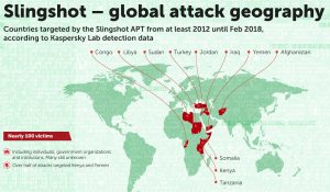 Kaspersky