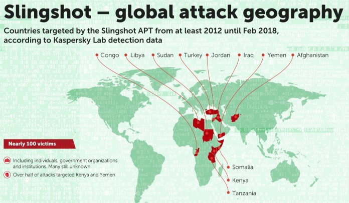 Kaspersky