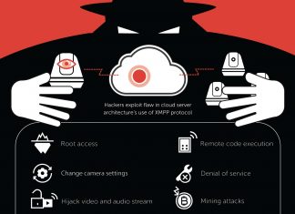 Smart cameras: le cyber spie passano anche da qui