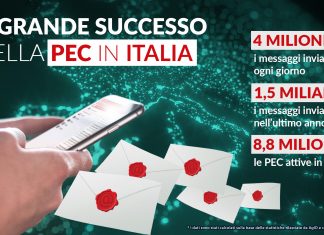 PEC: l’Italia primeggia in Europa!