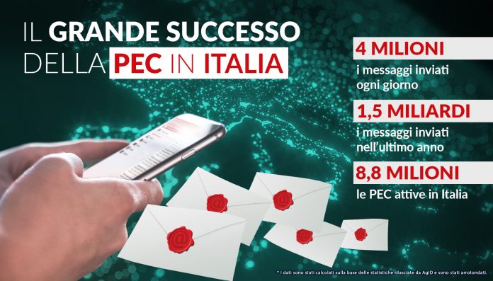 PEC_Grafica